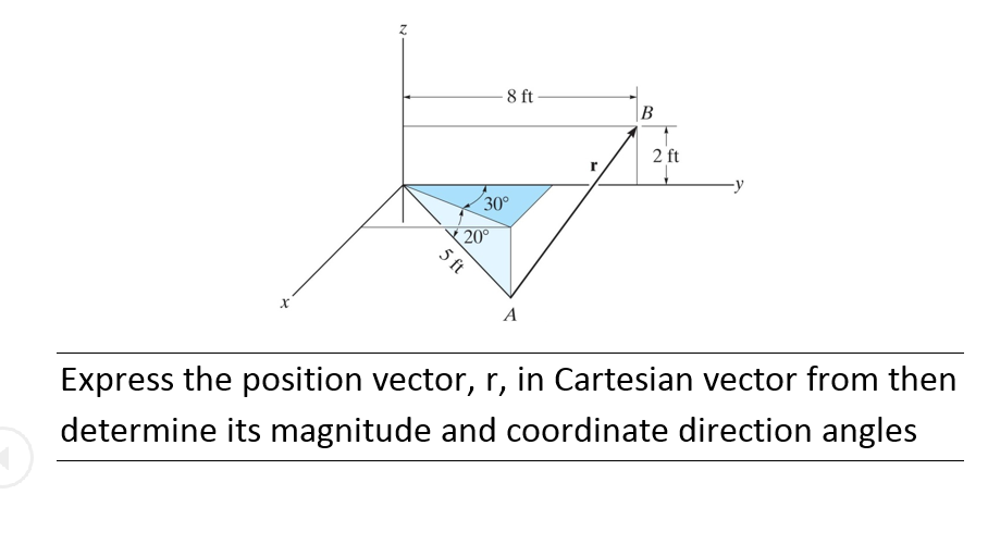 Solved Express The Position Vector R In Cartesian Vector Chegg