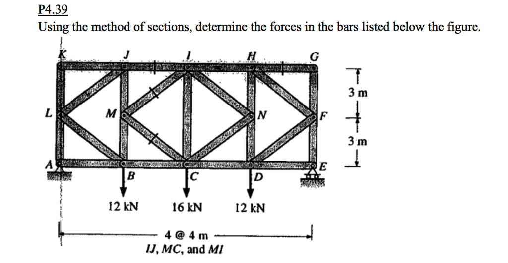 Solved Using The Method Of Sections Determine The Forces In Chegg