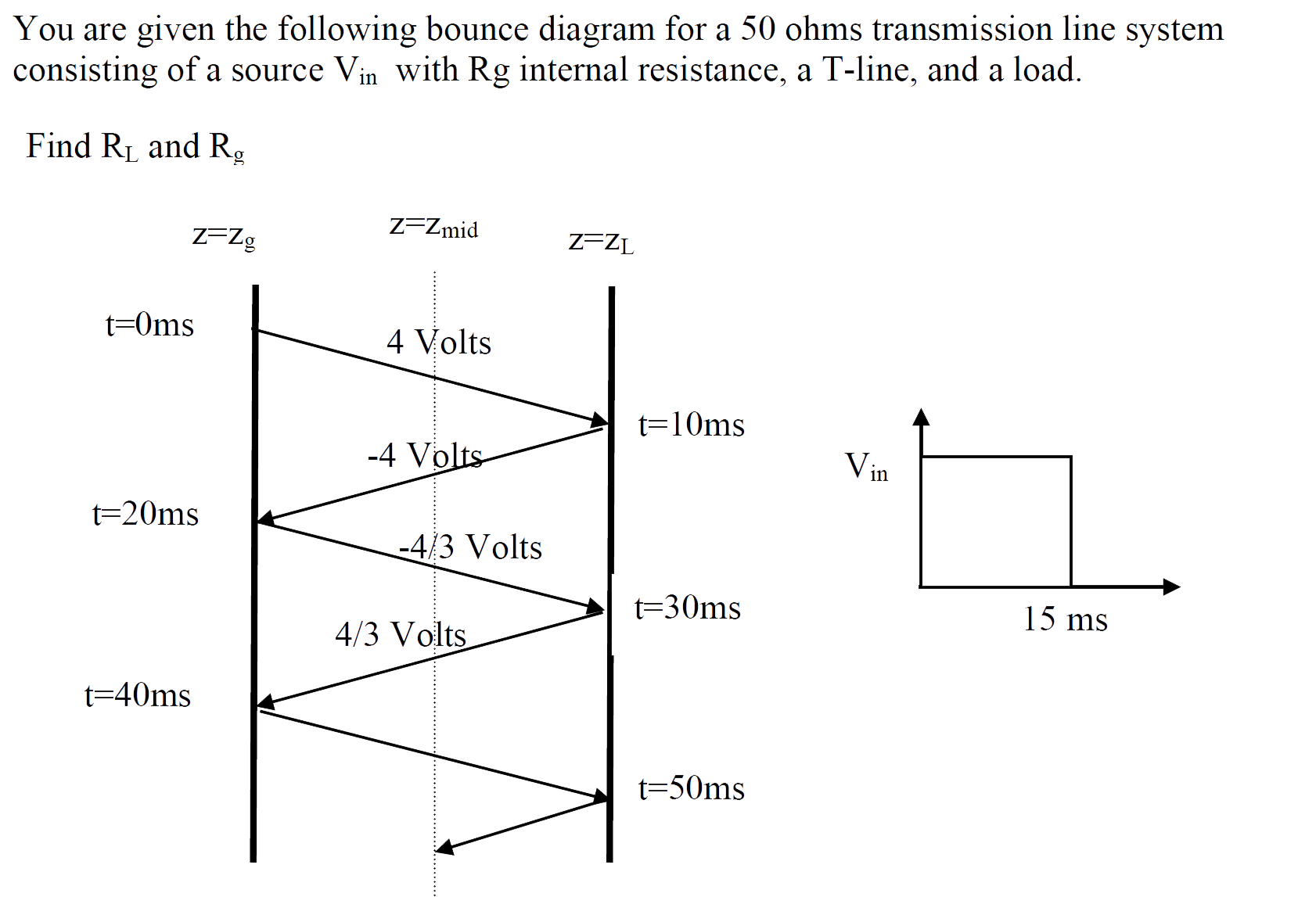 Cascaded Transmission Line Bounce Diagram Cascaded Line