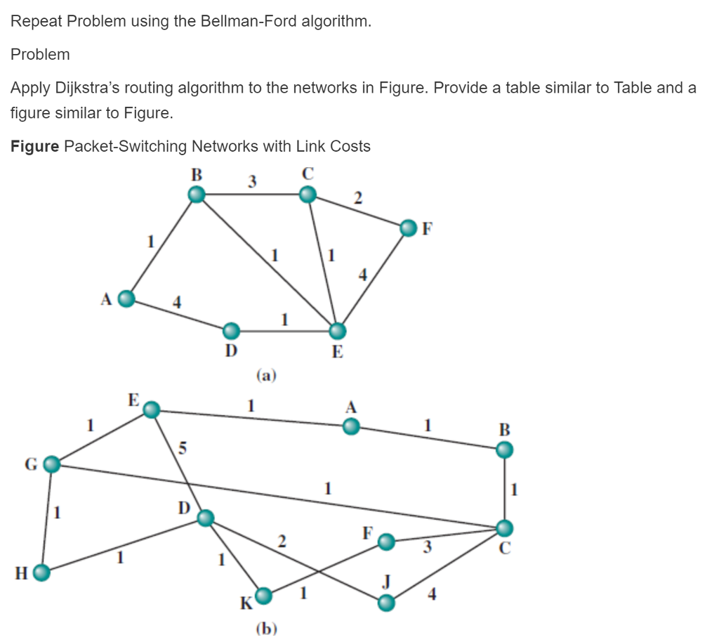 Solved Repeat Problem Using The Bellman Ford Algorithm Chegg