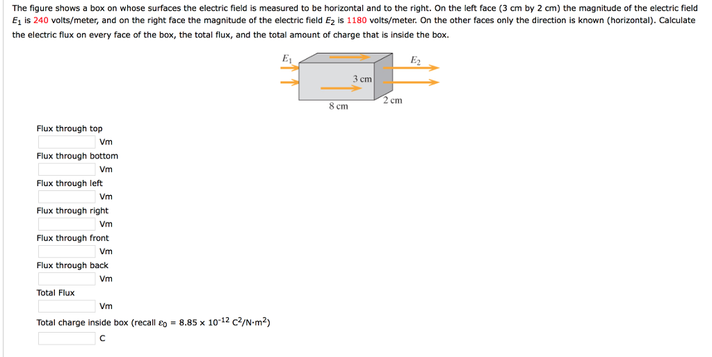 Solved The Figure Shows A Box On Whose Surfaces The Electric Chegg