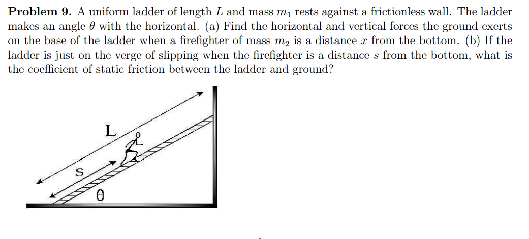 Solved A Uniform Ladder Of Length L And Mass M Rests Chegg