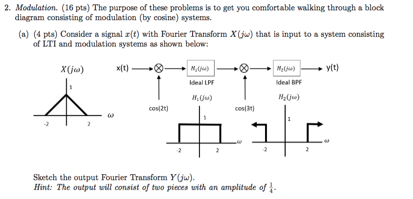 Solved Modulation Pts The Purpose Of These Problems Chegg