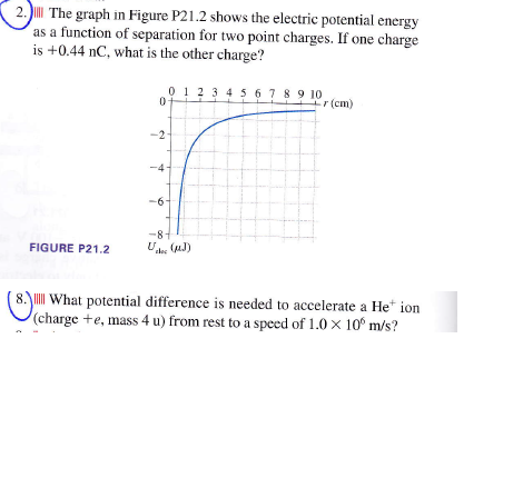 Solved The graph in Figure P21.2 shows the electric | Chegg.com