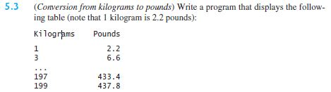 Solved MUST BE IN PYTHON Conversion from kilograms to Chegg