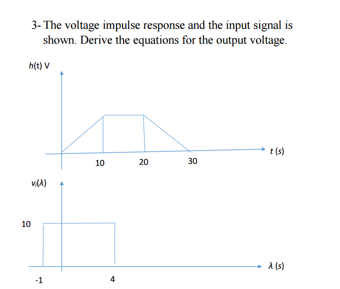 The Voltage Impulse Response And The Input Signal Is Chegg