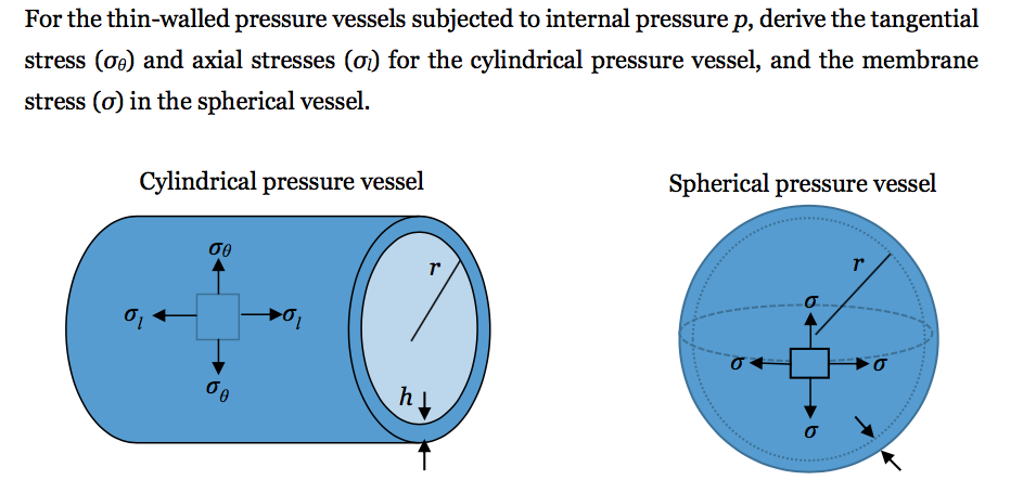 Solved For The Thin Walled Pressure Vessels Subjected To Chegg