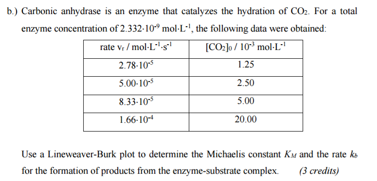 Solved Carbonic Anhydrase Is An Enzyme That Catalyzes The Chegg