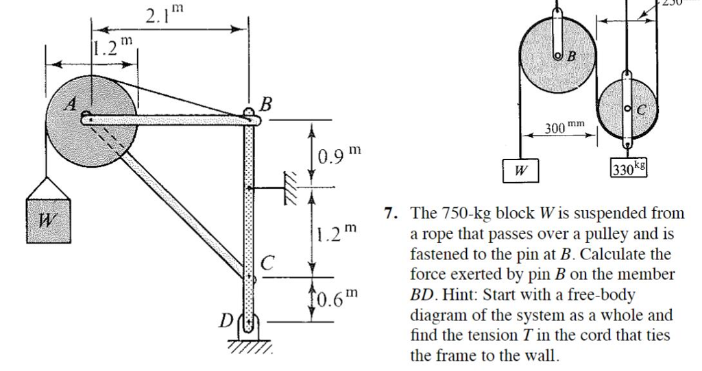 Solved The Kg Block W Is Suspended From A Rope That Chegg