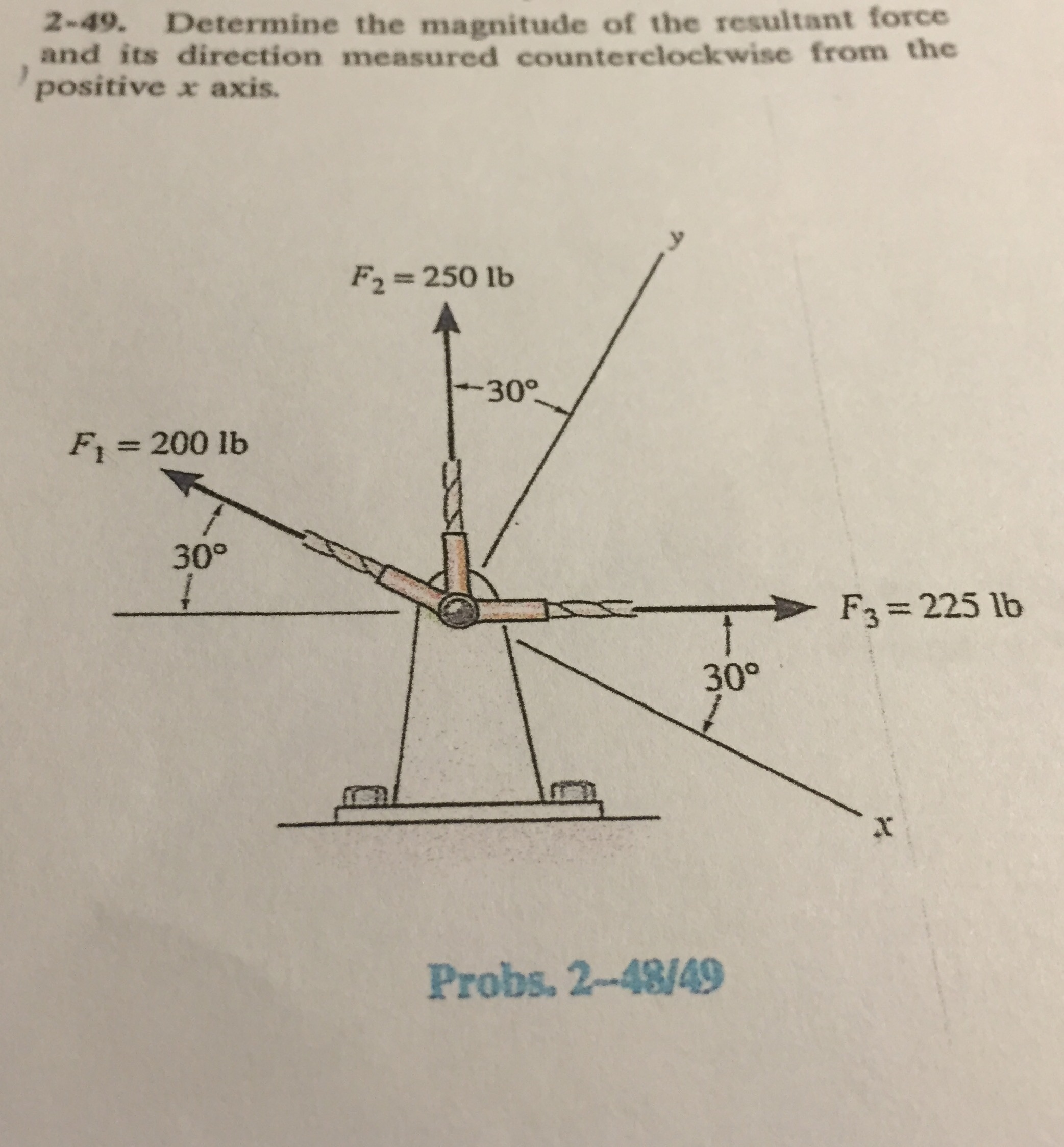 Solved Determine The Magnitude Of The Resultant Force And Chegg