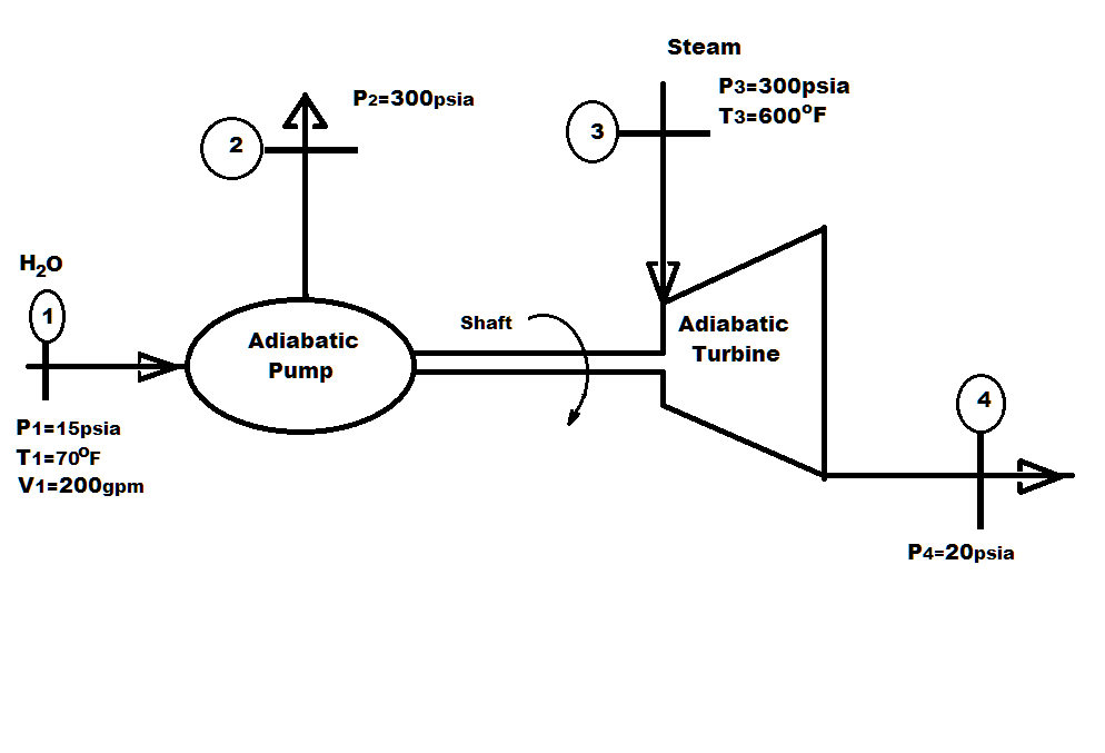 Solved: The Steam Turbine Is Driving The Pump. Isentropic ... | Chegg.com