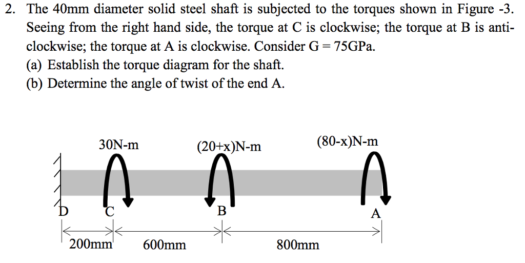 Solved The Mm Diameter Solid Steel Shaft Is Subjected To Chegg