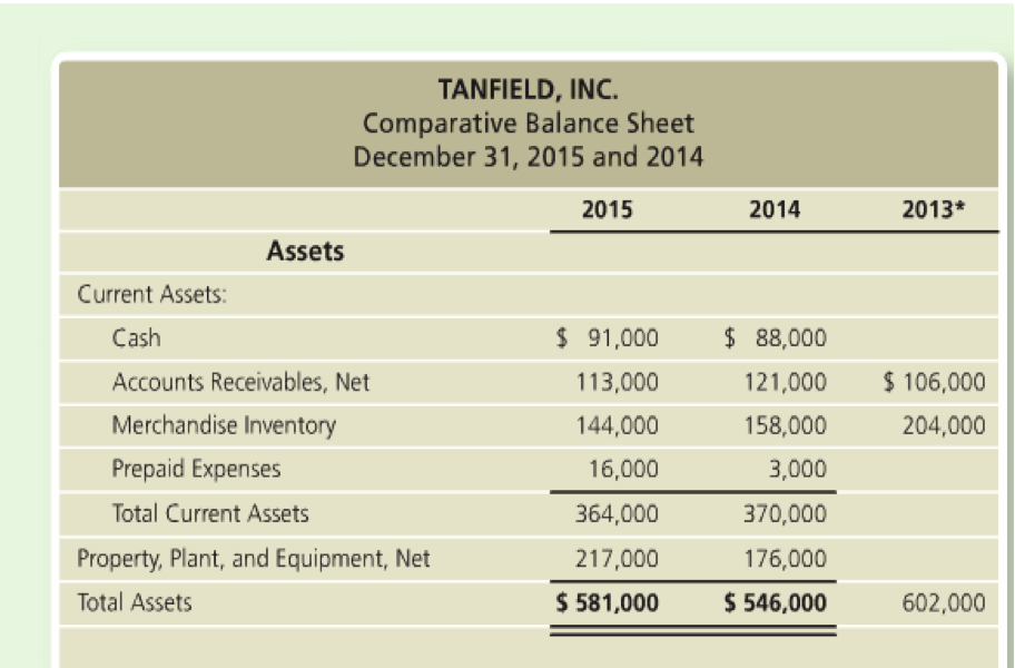 Tax Loss Carry Forward Tax Loss Carry Forward On Balance Sheet