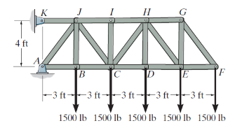 Solved Determine The Force In Members CD HI And CJ Of The Chegg