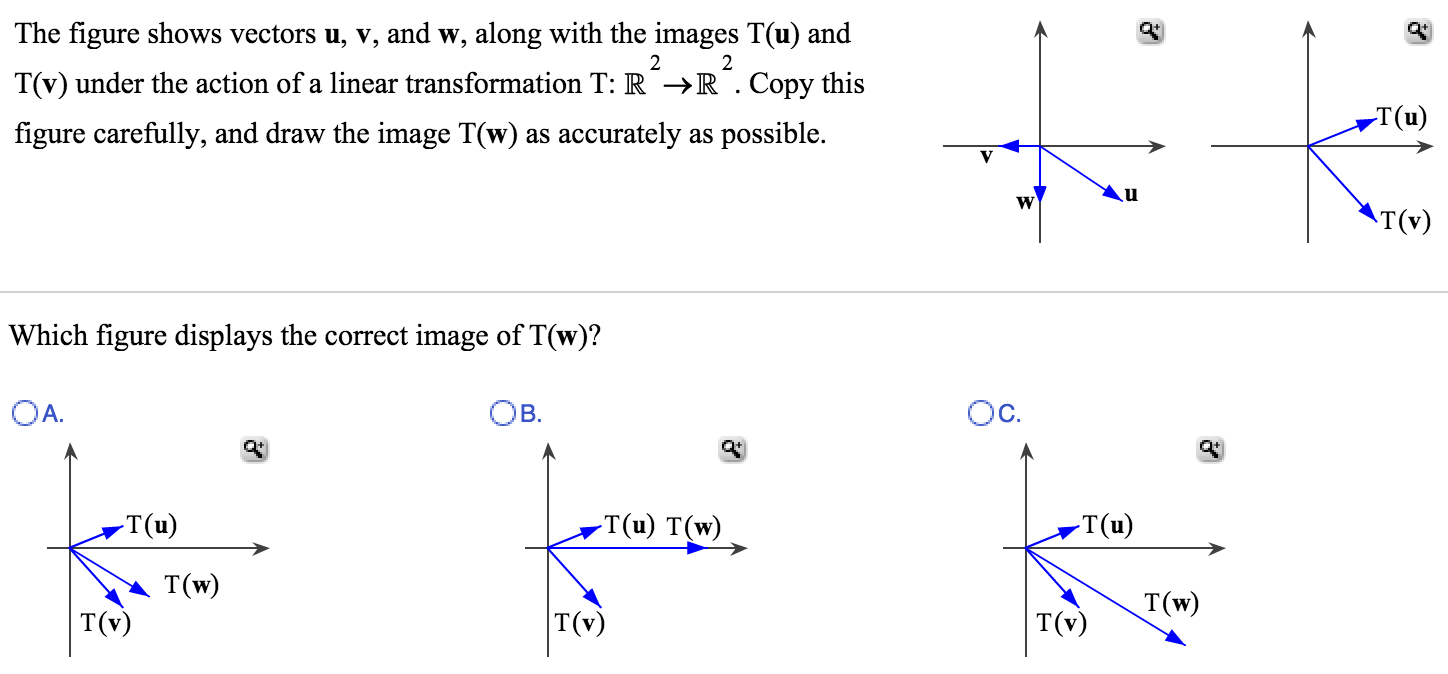 Solved The Figure Shows Vectors U V And W Along With The Chegg