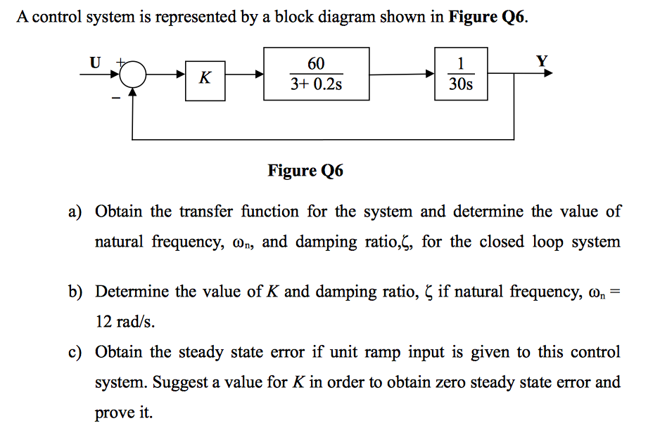 Solved A Control System Is Represented By A Block Diagram Chegg