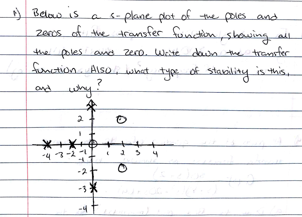 Solved Below Is A S Plane Plot Of The Poles And Zeros Of The Chegg