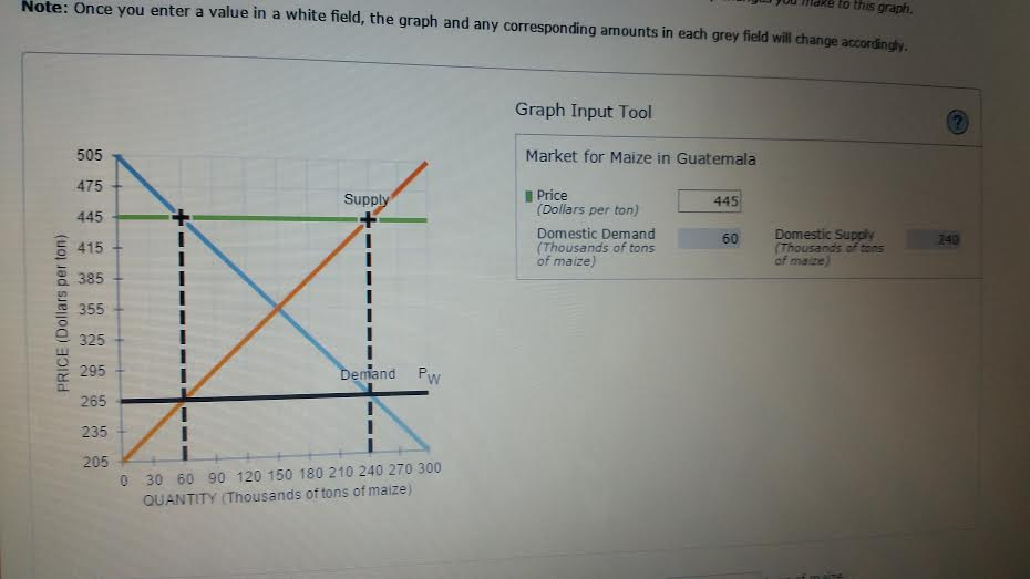 Solved 4. Effects Of A Tariff On International Trade The