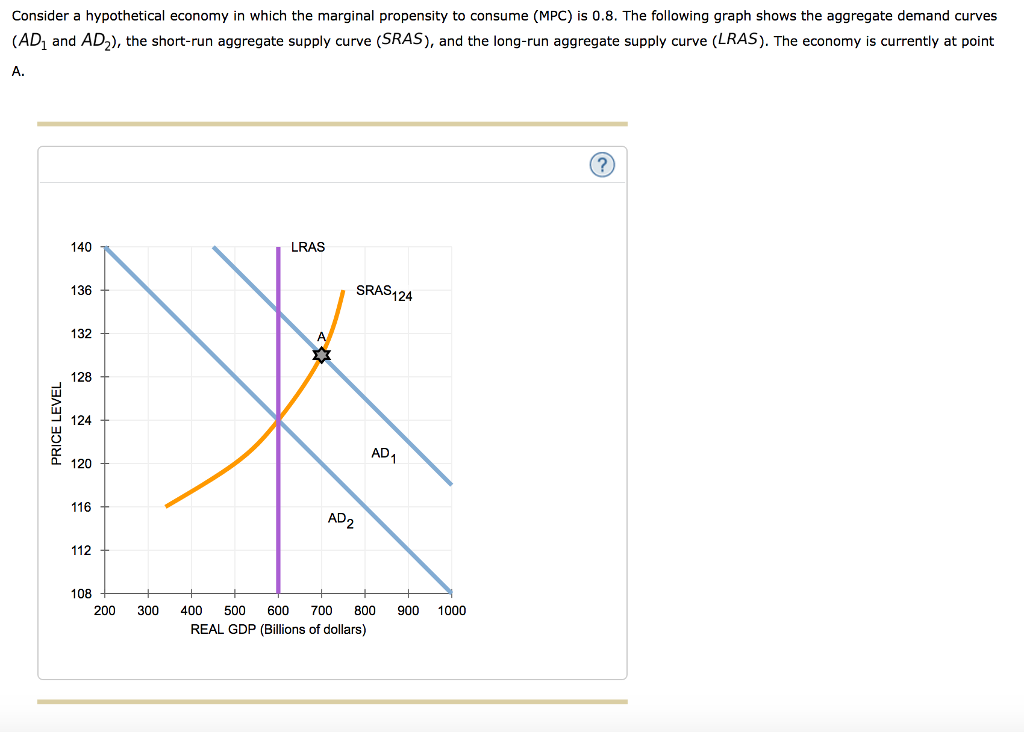 Solved Consider A Hypothetical Economy In Which The Marginal Chegg