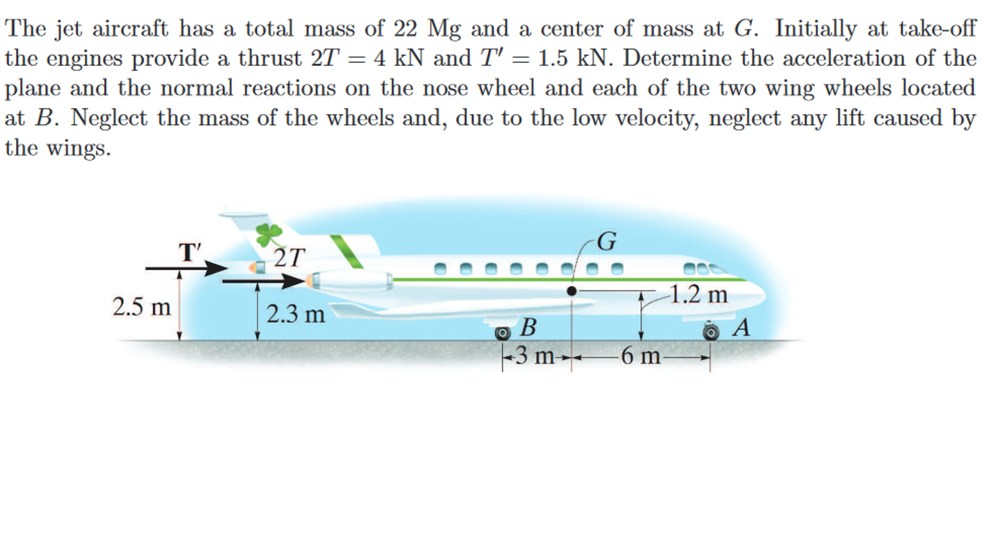 Solved The Jet Aircraft Has A Total Mass Of Mg And A Chegg