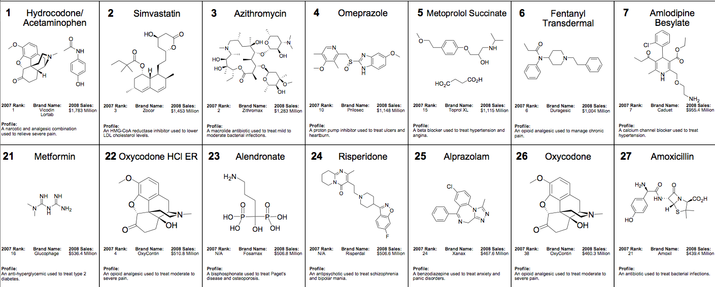 pick-one-small-organic-molecule-from-the-list-of-chegg