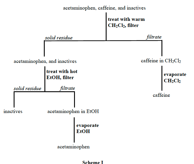 Excedrin In The US Contains Three Active Ingredien...