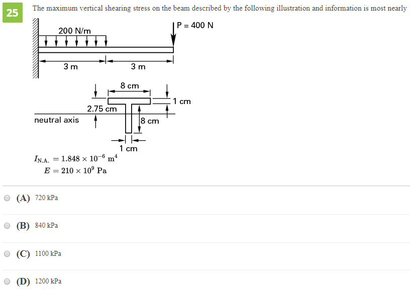 Solved The Maximum Vertical Shearing Stress On The Beam Chegg