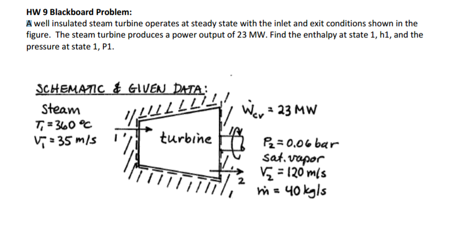 Solved A Well Insulated Steam Turbine Operates At Steady Chegg