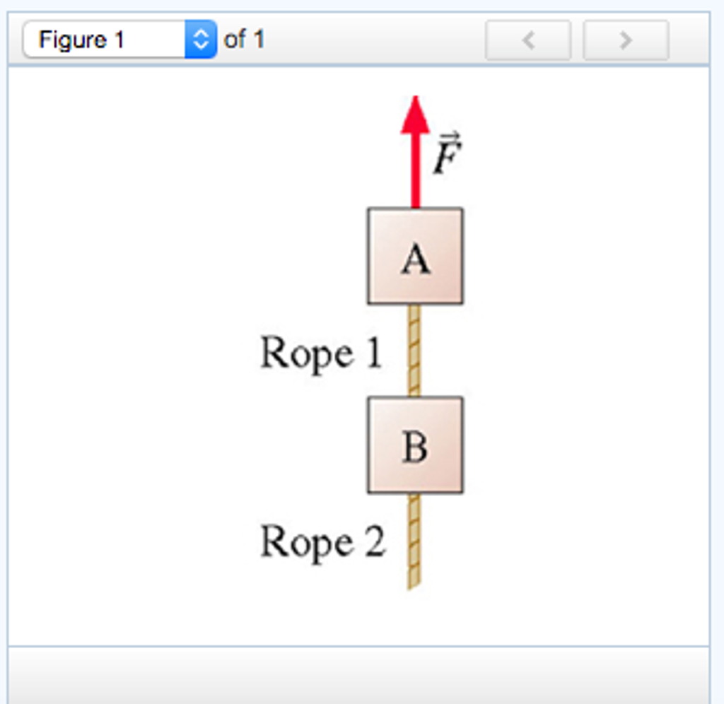 Solved The Figure Shows Two Kg Blocks Connected By A Chegg