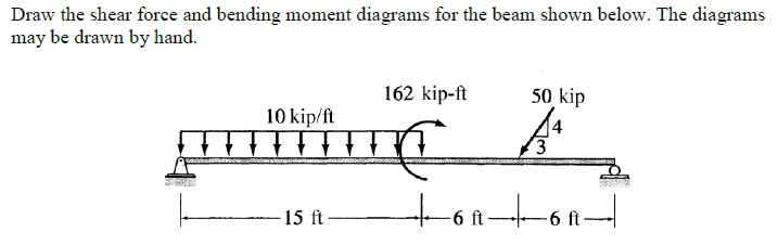 crane lifting a shaft shear and bending moment diagrams
