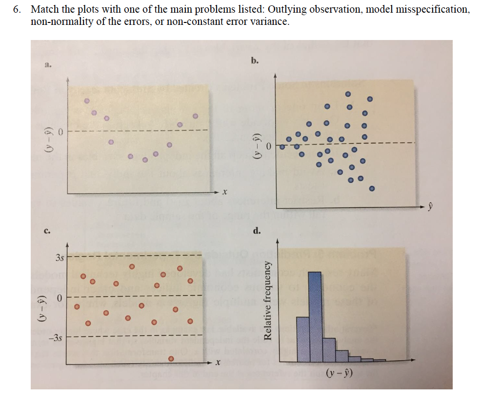 Solved Match The Plots With One Of The Main Problems Listed Chegg