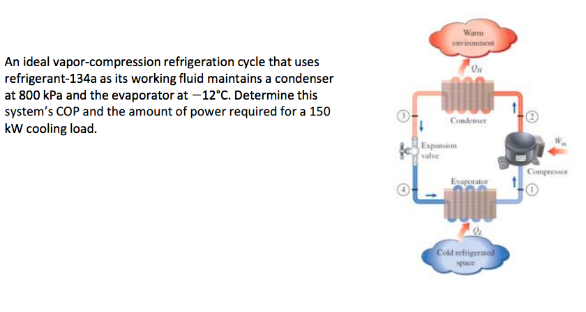 An Ideal Vapor Compression Refrigeration Cycle That Uses Refrigerant