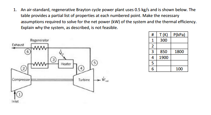 Solved An Air Standard Regenerative Brayton Cycle Power Chegg