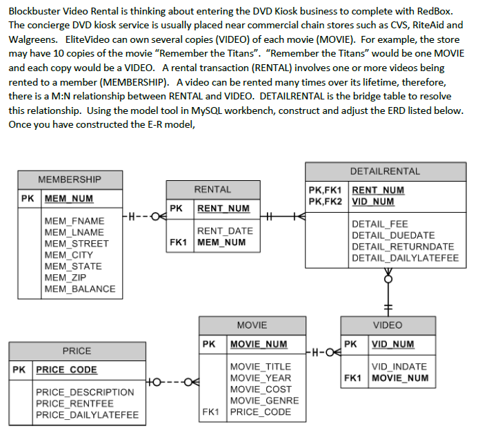 Solved Blockbuster Video Rental Is Thinking About Entering Chegg
