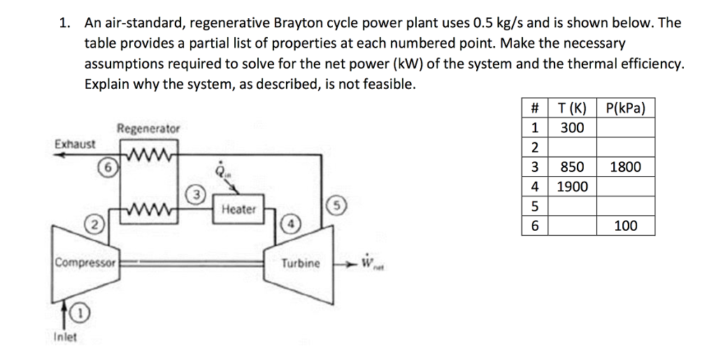 Solved An Air Standard Regenerative Brayton Cycle Power Chegg