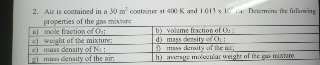 Solved 2 Air Is Contained In A 30 M3 Container At 400 K And Chegg