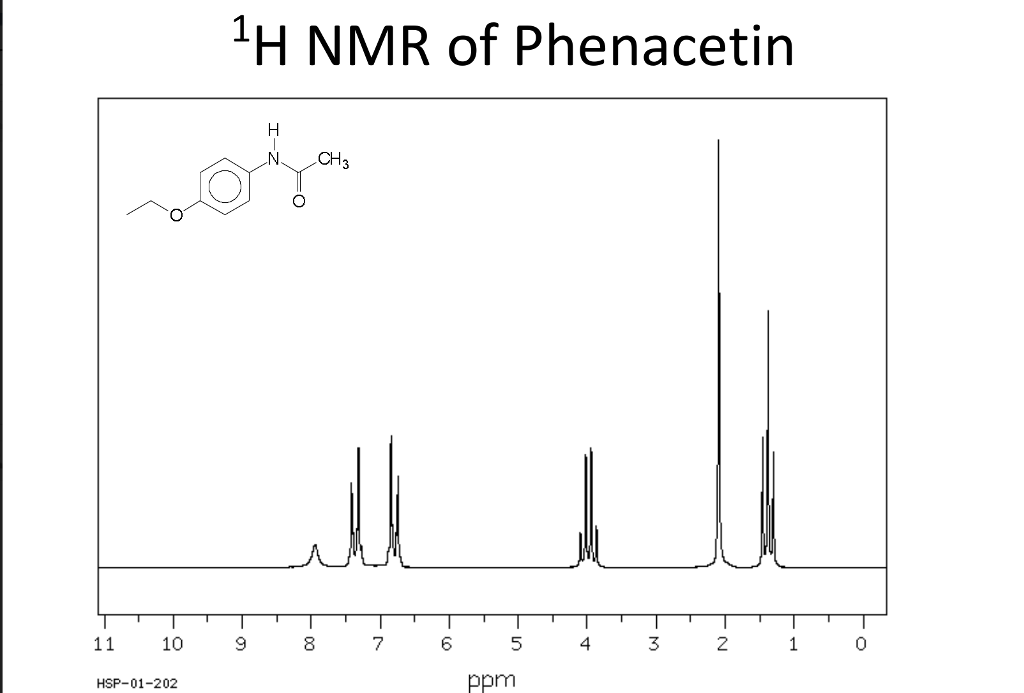 H Nmr Peak Chart