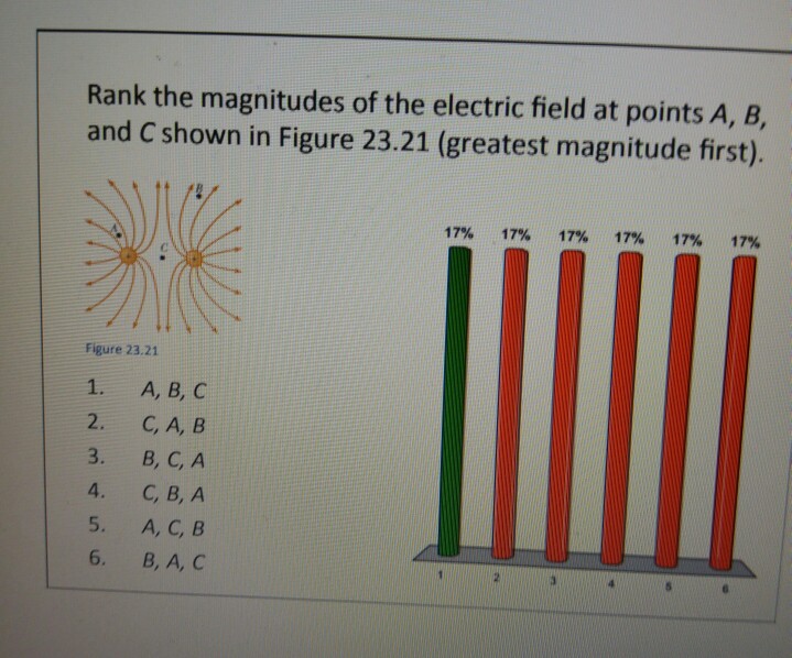 Solved Rank The Magnitudes Of The Electric Field At Points Chegg