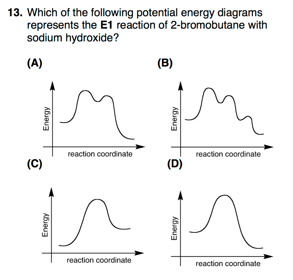 Energy Profile Diagram Of E Reaction