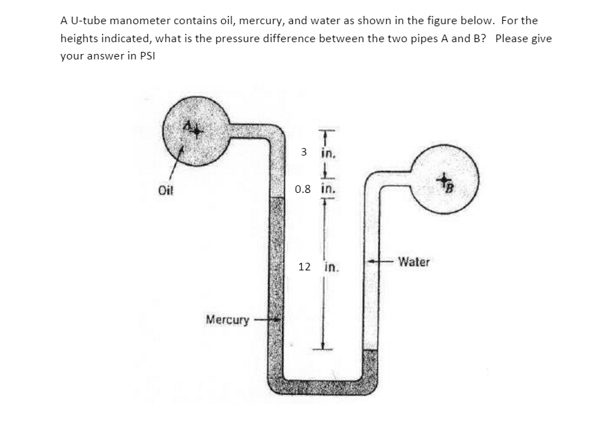 Solved A U Tube Manometer Contains Oil Mercury And Water Chegg