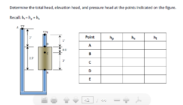 solved-determine-the-total-head-elevation-head-and-pres-chegg