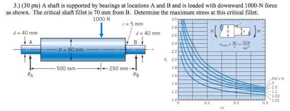 Solved A Shaft Is Supported By Bearings At Locations A And B Chegg