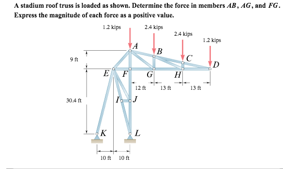 Solved A Stadium Roof Truss Is Loaded As Shown Determine Chegg