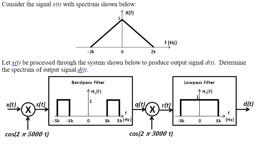 Solved Consider The Signal X T With Spectrum Shown Below Chegg