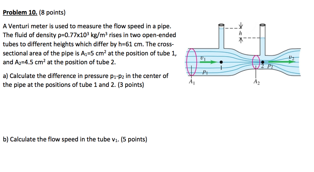 Solved Problem 10 8 Points A Venturi Meter Is Used To Chegg