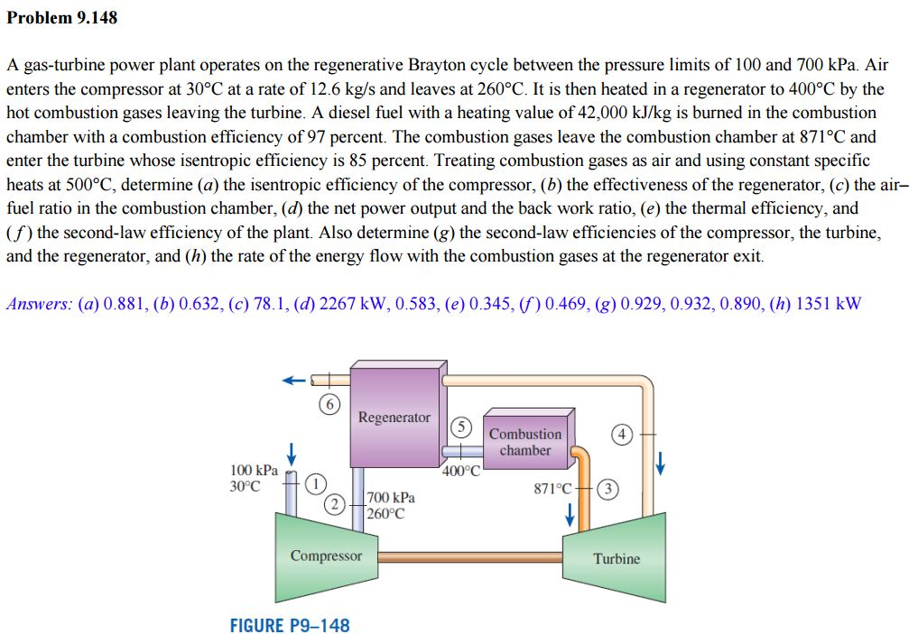 A Gas Turbine Power Plant Operates On The Chegg