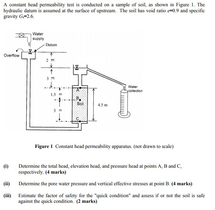 Solved: A Constant Head Permeability Test Is Conducted On ... | Chegg.com