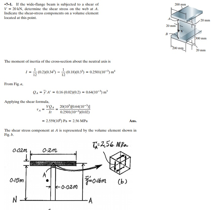 Solved If The Wide Flange Beam Is Subjected To A Shear Of Chegg