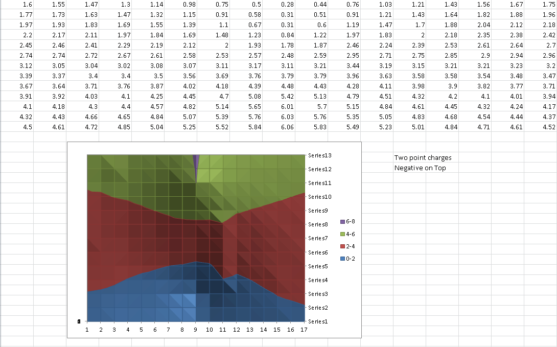Homework help dot graph