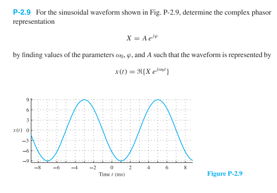 Solved For The Sinusoidal Waveform Shown In Fig P Chegg